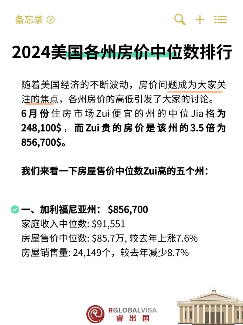 美国房价高吗