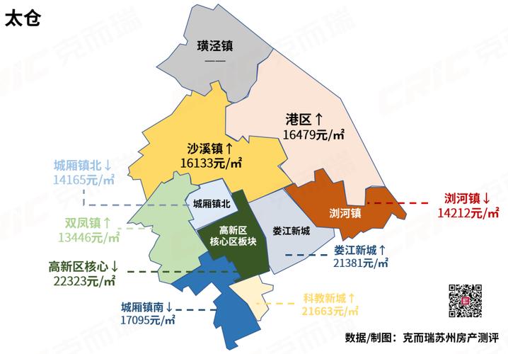 太仓新房价格