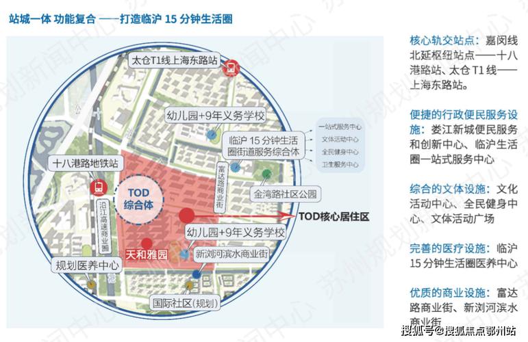 太仓新房价格