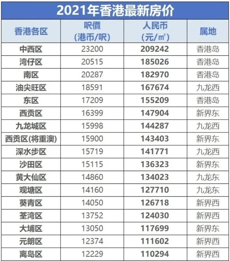 香港北京房价