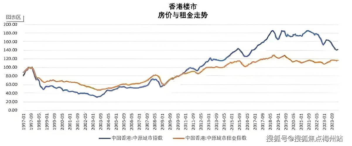 香港北京房价