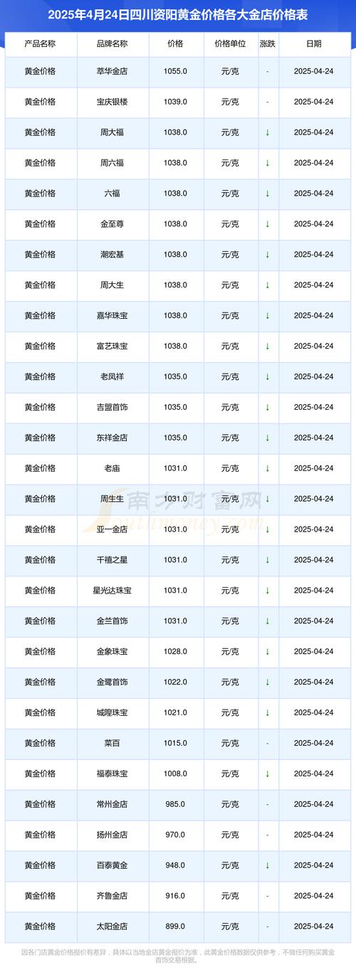 资阳房价还会涨吗