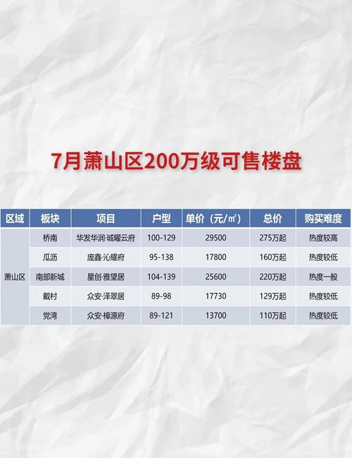 钱塘大观楼盘价格暴跌