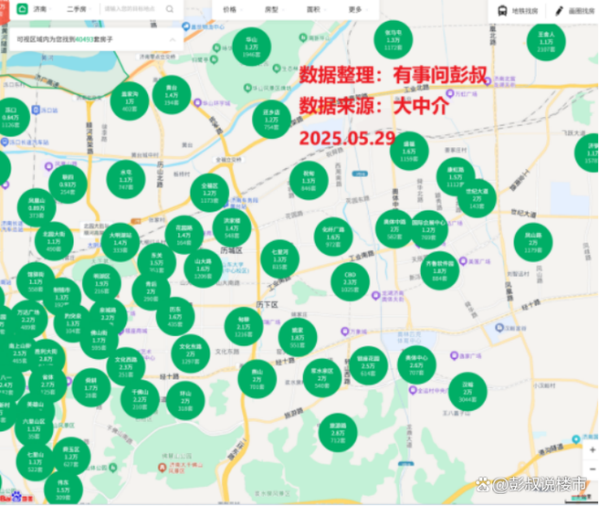 奥体中心房价多少