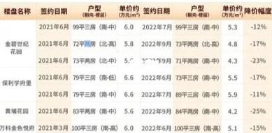 黄埔花园均价