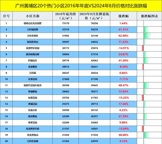 黄埔花园均价