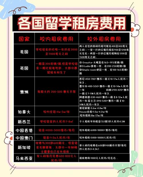 租房子网费怎么算