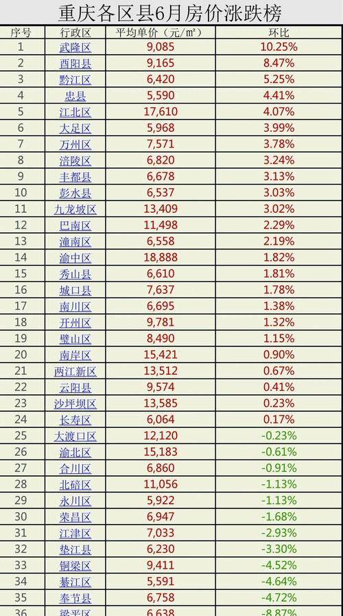 召陵区房价