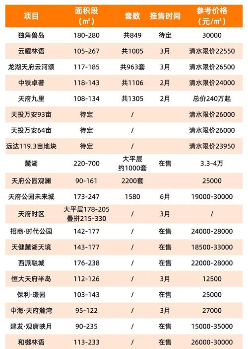 天府逸家房价