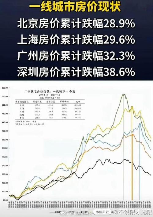 万科房价暴跌