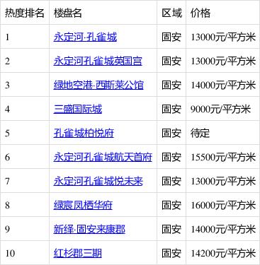 永定河房价
