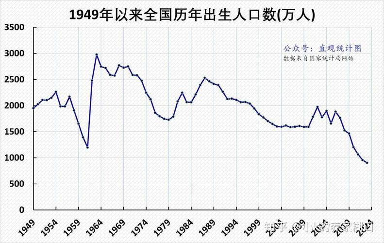 历年平均房价