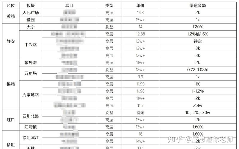 新楼盘中介佣金是谁出