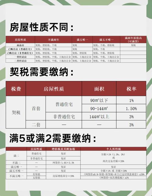 北京租房税怎么交税