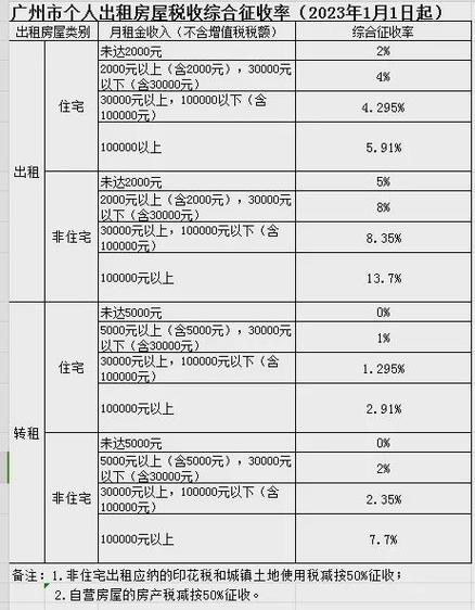 北京租房税怎么交税