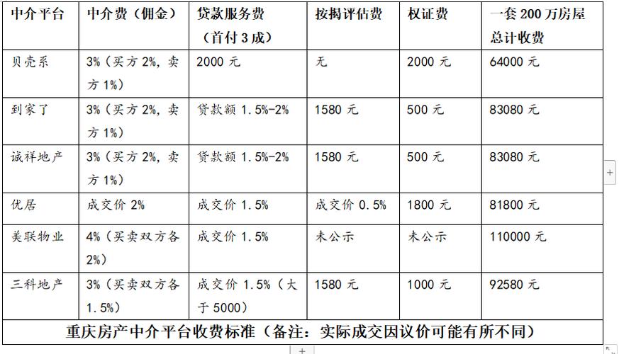租房中介佣金怎么算