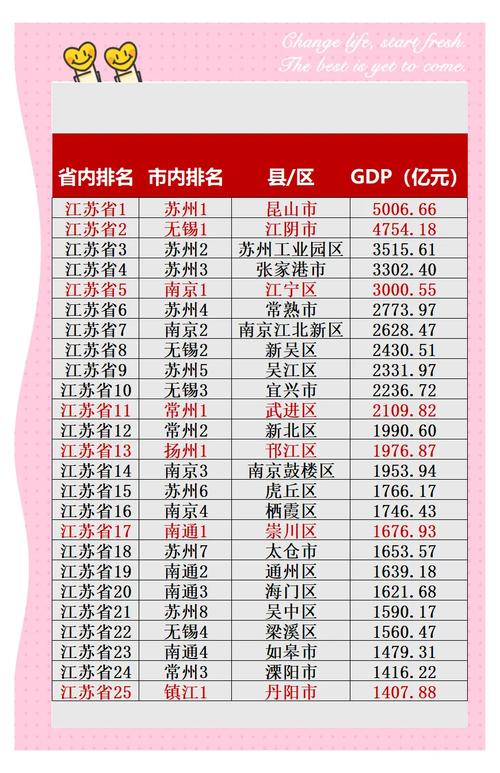 江苏最新房价