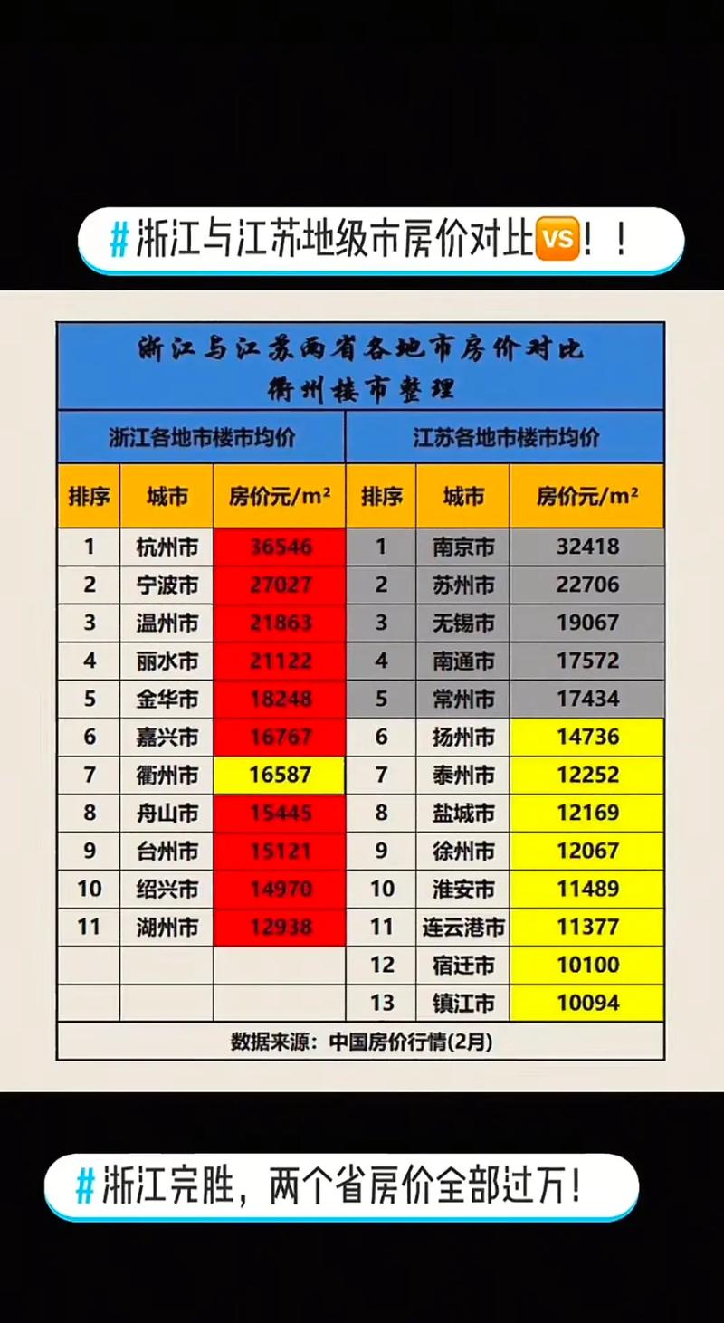 江苏最新房价