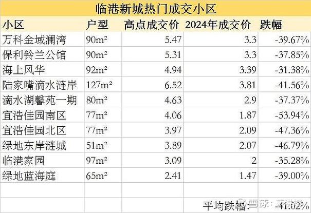 上海房价会跌