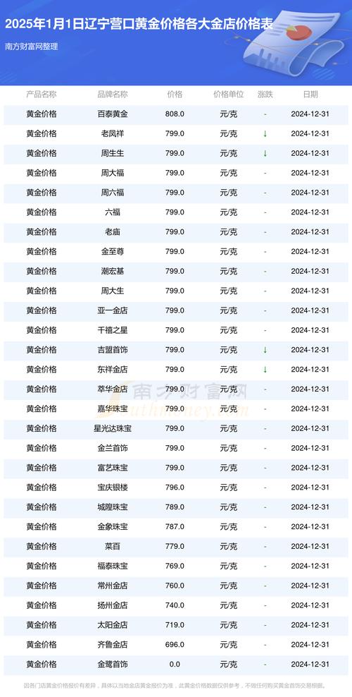 营口房价格