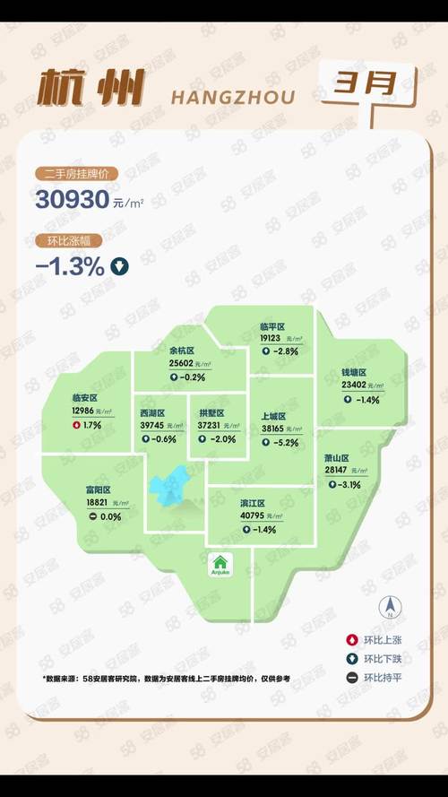杭州香洲里房价