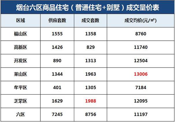 烟台万科房价