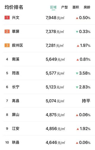 和县最新房价