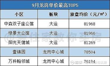 双子座房价