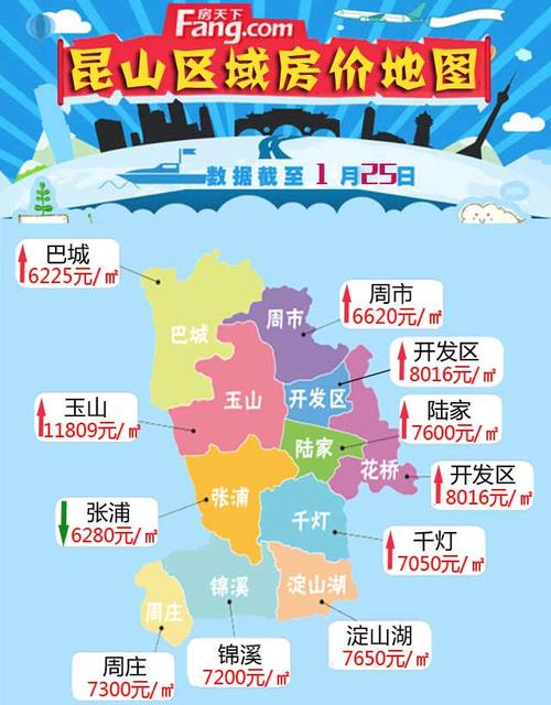 昆山目前房价