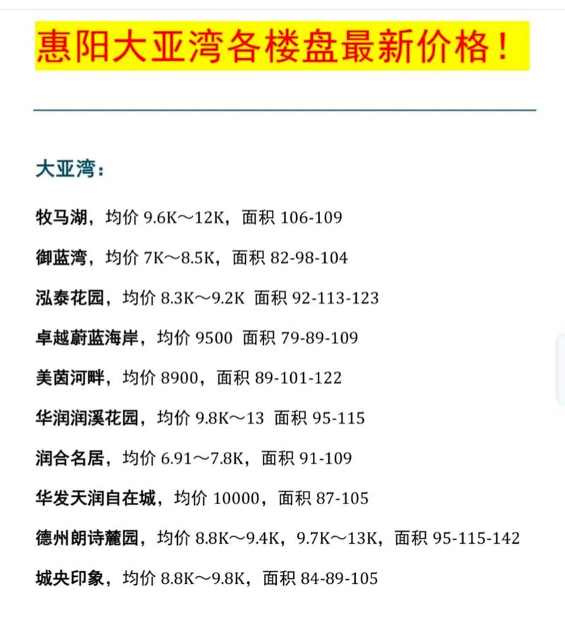 惠州大亚湾最近房价