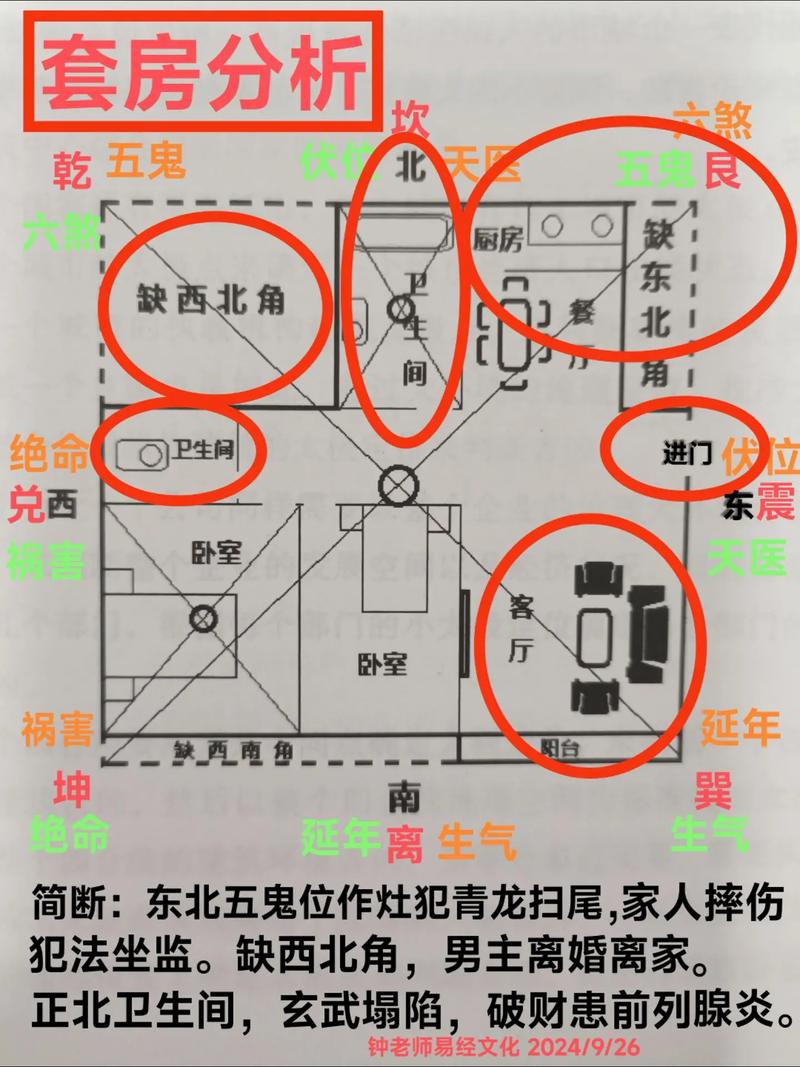 租房子风水怎么看