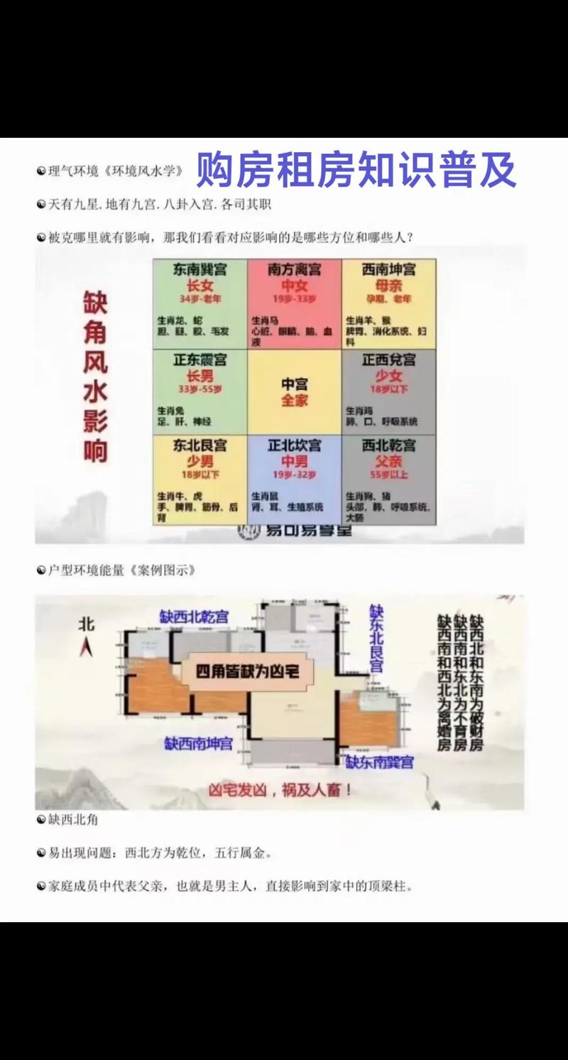 租房子风水怎么看