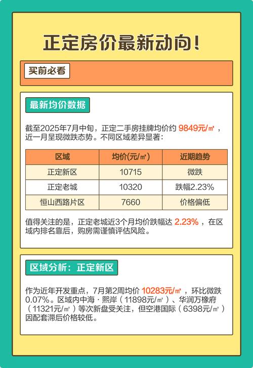 正定最新房价