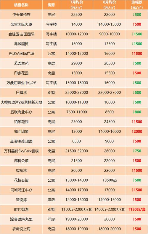 小昆山的房价