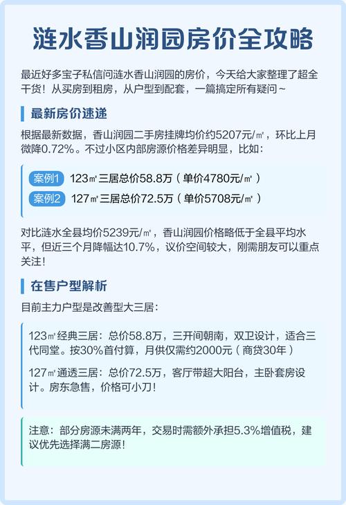 涟水房价格