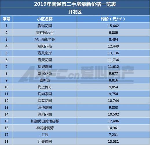 南通现在的房价