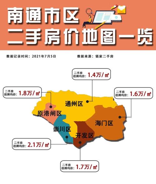 南通现在的房价