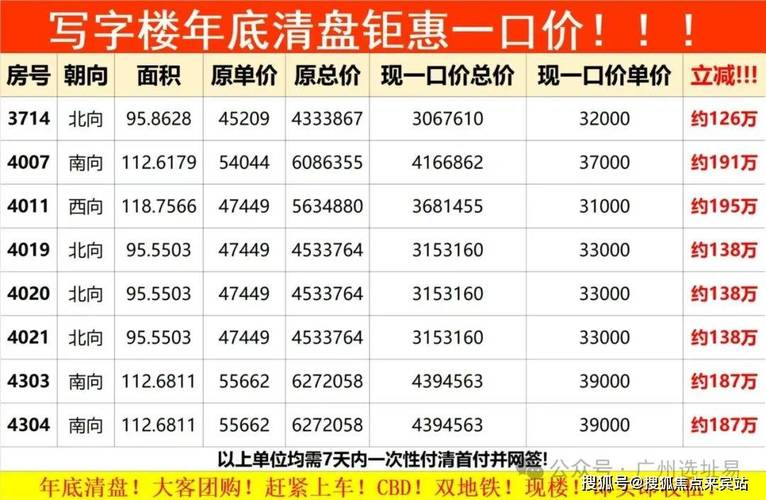 金汇镇房价