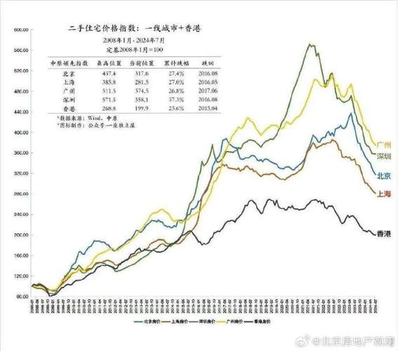 限购房价走势