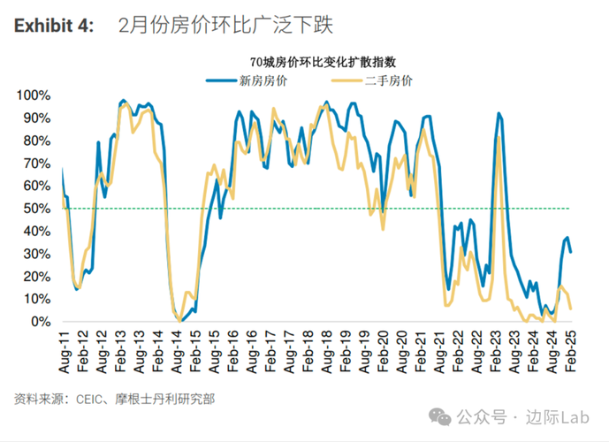 限购房价走势