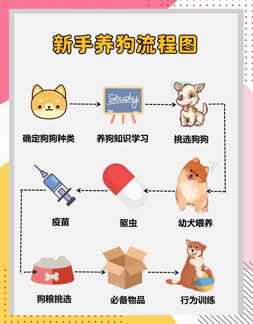 租房养狗怎么处理