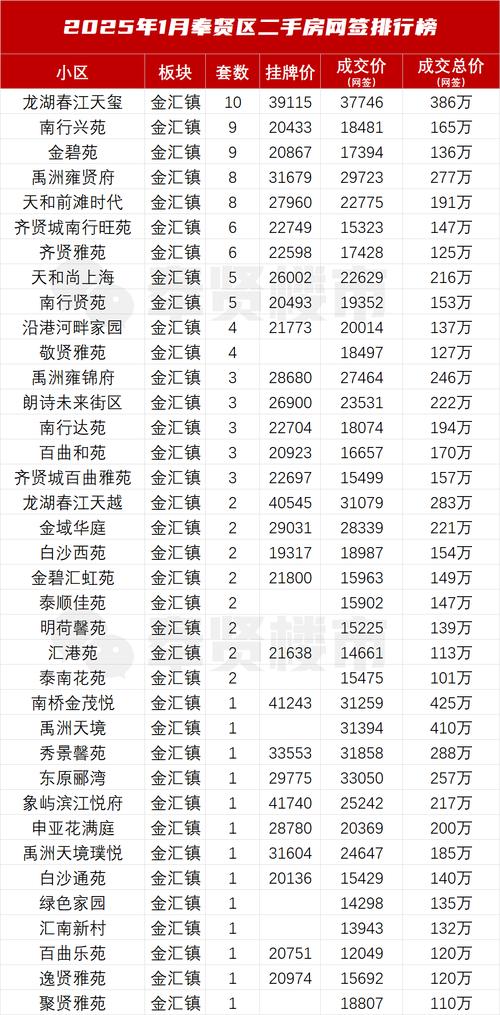 宕昌的房价