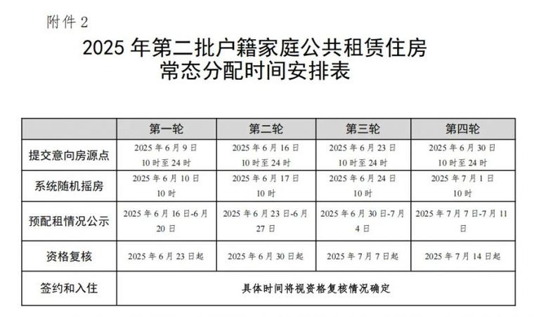 公租房房源怎么查