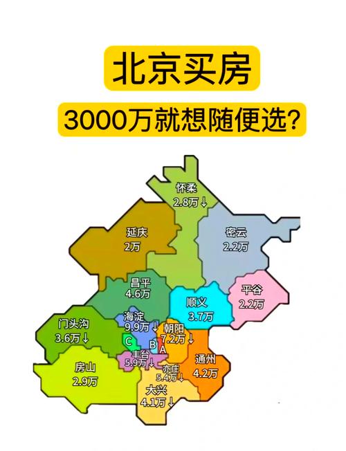 北京低房价