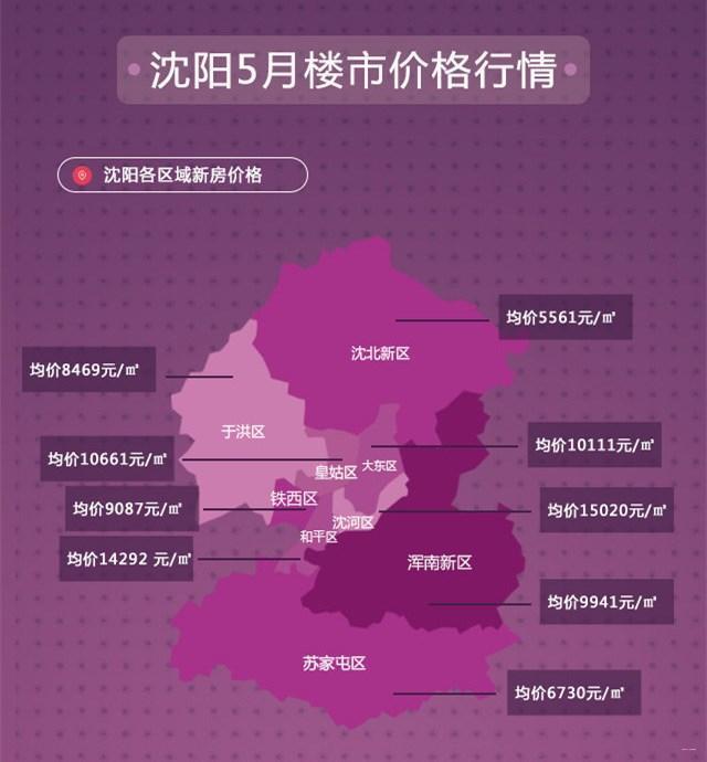 沈阳房价贵
