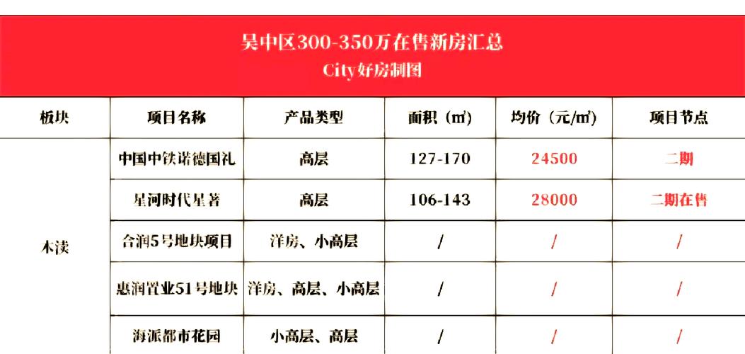 东吴镇房价