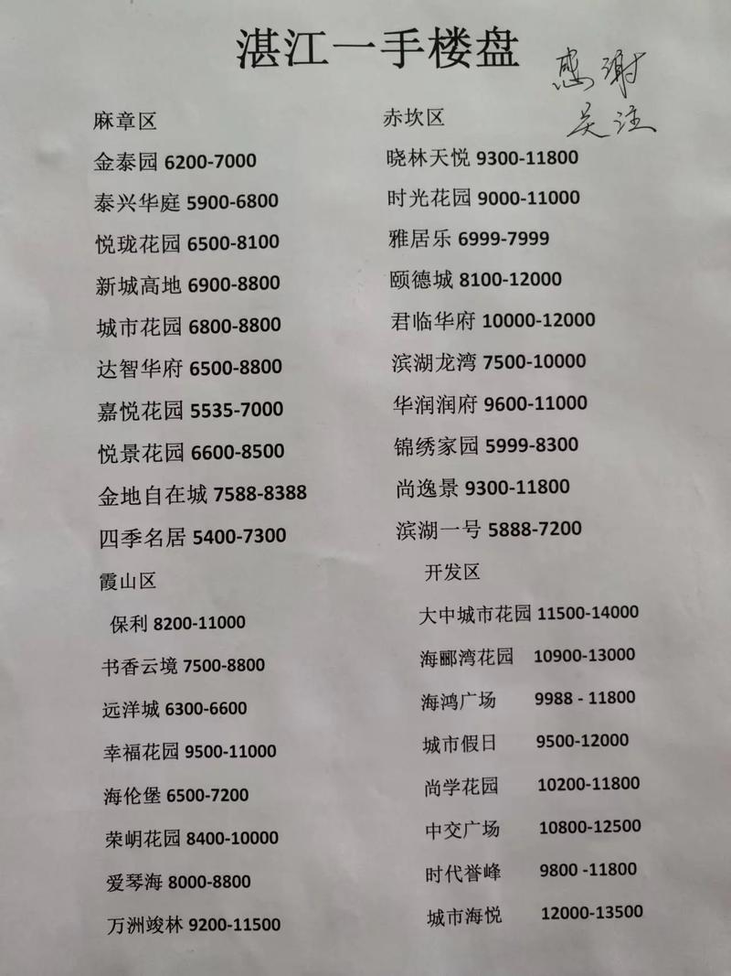 湛江最新楼盘价格暴跌