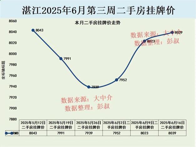 湛江最新楼盘价格暴跌