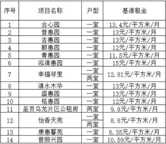 昆明租房价