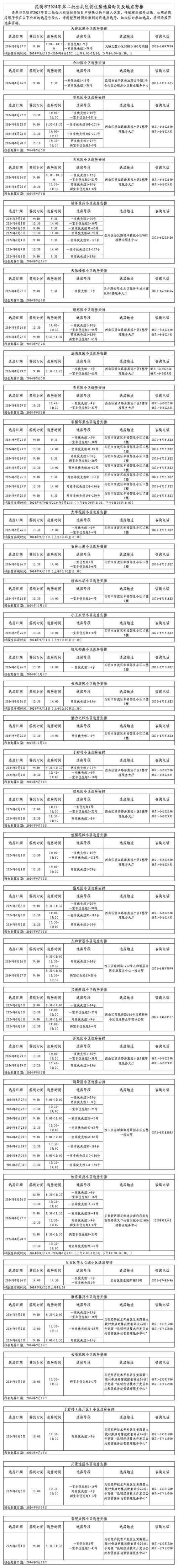 昆明租房价